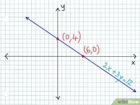 Image titled Graph Linear Equations Using the Intercepts Method Step 7