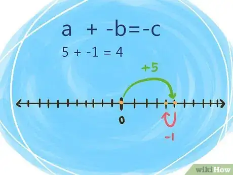 Image titled Solve Integers and Their Properties Step 3