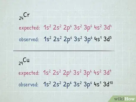 Image titled Write Electron Configurations for Atoms of Any Element Step 20