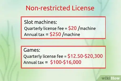 Image titled Get a Gaming License in Nevada Step 15