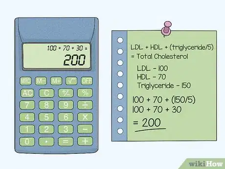 Image titled Calculate Total Cholesterol Step 9