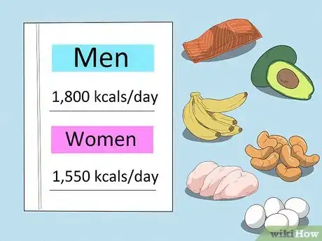 Image titled Tell if Your Metabolism Is Slowing Step 13