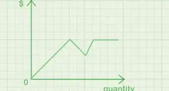 Calculate Marginal Cost