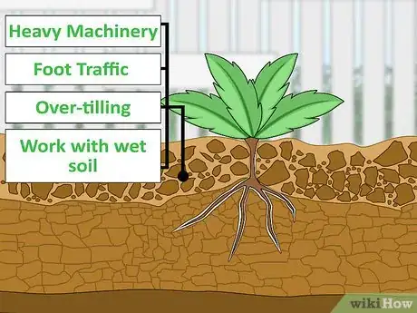 Image titled Fix Compacted Soil Step 1