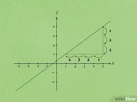 Image titled Calculate Slope and Intercepts of a Line Step 11