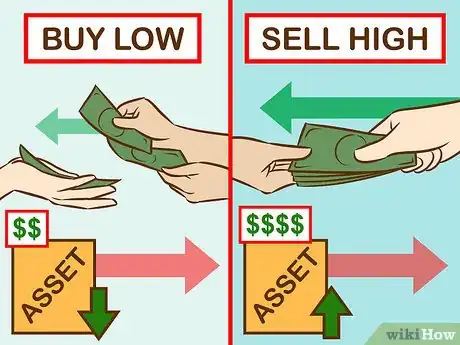 Image titled Start Investing Step 7