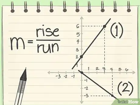 Image titled Quickly Determine the Equation of a Straight Line in a Graph Step 8