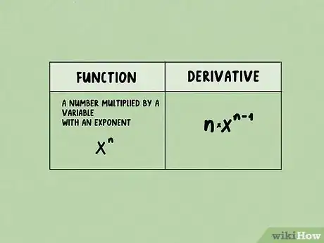 Image titled Calculate a Basic Derivative of a Function Step 6