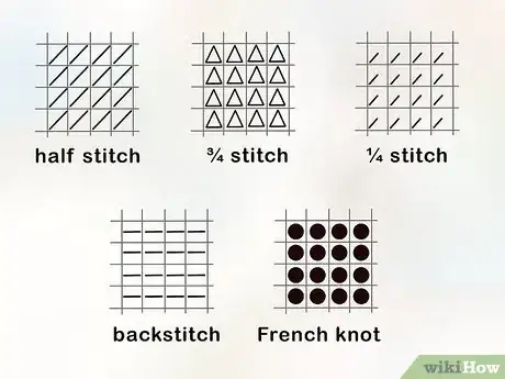 Image titled Make a Cross Stitch Pattern Step 11