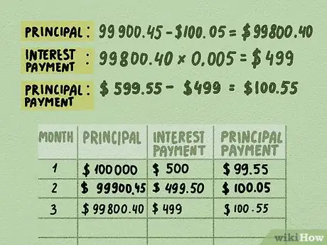 Image titled Calculate Amortization Step 7