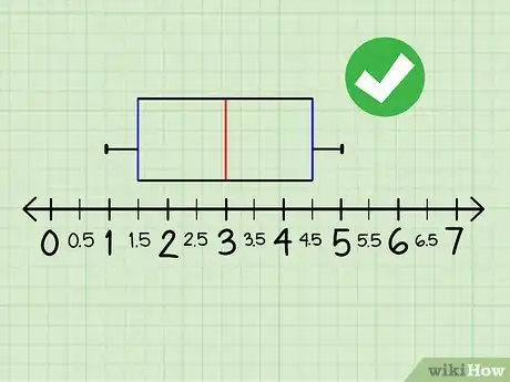 Image titled Make a Box and Whisker Plot Step 10