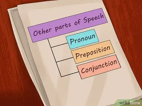 Image titled Explain Parts of Speech Step 2