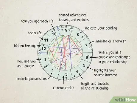 Image titled What Is a Composite Chart in Astrology Step 3