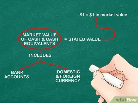 Image titled Calculate Asset Market Value Step 2