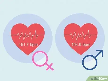 Image titled Tell if a Baby Is a Boy or Girl by the Heartbeat Step 2