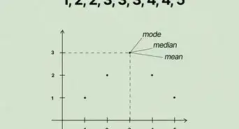 Find the Mode of a Set of Numbers