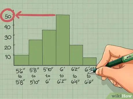 Image titled Read Histograms Step 4