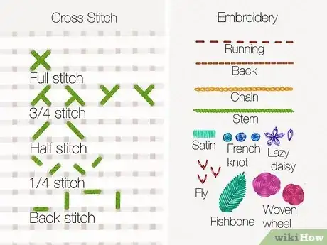 Image titled Cross Stitch vs Embroidery Step 11