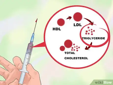 Image titled Test for Insulin Resistance Step 5