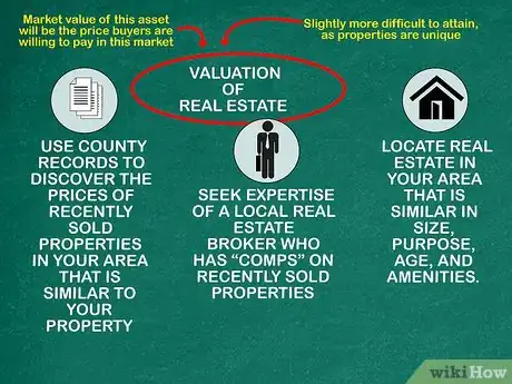 Image titled Calculate Asset Market Value Step 9