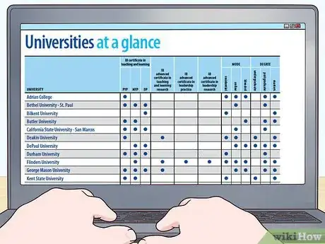 Image titled Teach IB Classes Step 1