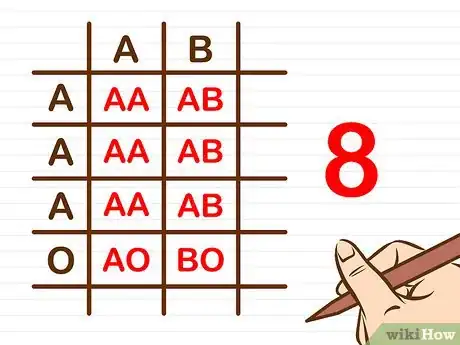 Image titled Determine Your Baby's Blood Type Using a Punnett Square Step 9