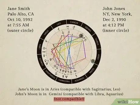 Image titled Read an Astrology Compatibility Chart Step 3