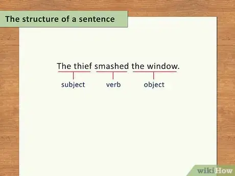 Image titled Understand the Difference Between Passive and Active Sentences Step 1