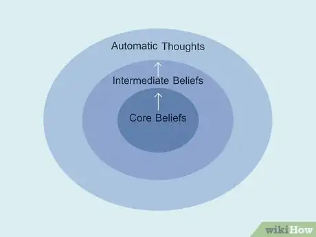 Image titled Use Cognitive Behavioral Therapy Step 4