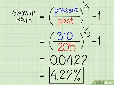 Image titled Calculate Growth Rate Step 7