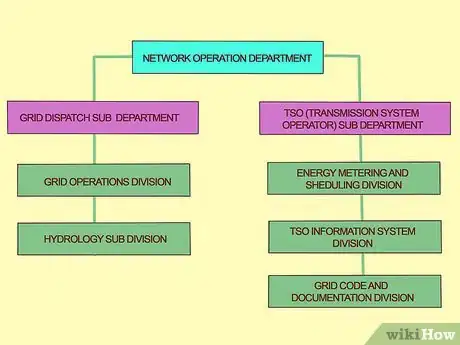 Image titled Create an Organization Chart Step 2