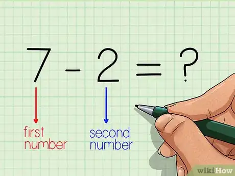 Image titled Use a Number Line Step 11