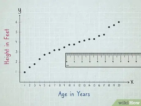 Image titled Make a Scatter Plot Step 4