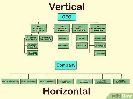 Image titled Create an Organization Chart Step 1