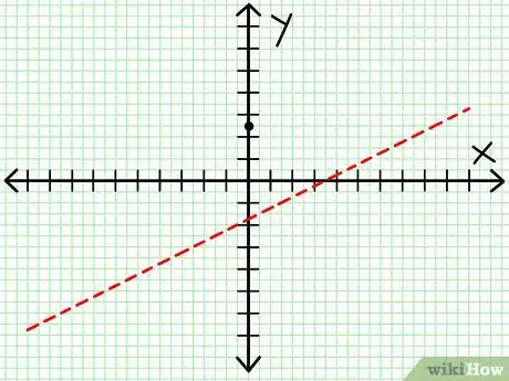 Image titled Graph a Rational Function Step 2