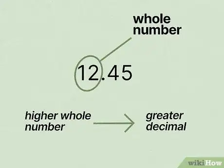 Image titled Order Decimals from Least to Greatest Step 1