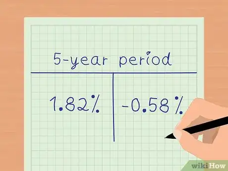 Image titled Calculate Compounded Annual Growth Rate Step 13