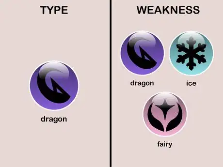 Image titled Dragon type Weaknesses (Pokémon).jpeg