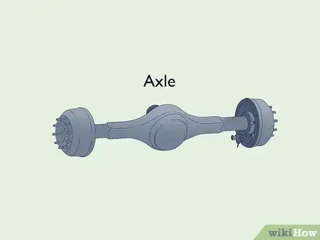 Image titled Axel vs Axle Step 3