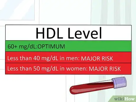 Image titled Maintain Normal Cholesterol Levels Step 3