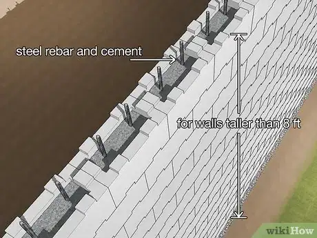 Image titled Build a Mortarless Concrete Stem Wall Step 15
