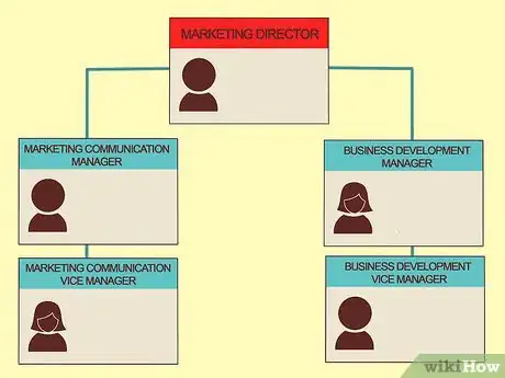 Image titled Create an Organization Chart Step 3