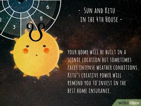 Image titled When Will I Buy My Own House (Astrology) Step 9