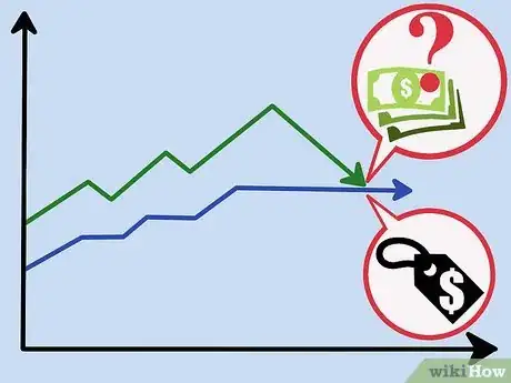 Image titled Use a Trailing Stop Loss Step 12