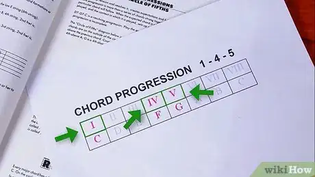 Image titled Create Chord Progression for a Song Step 5