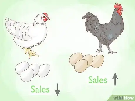 Image titled Start a Chicken Farm Step 27