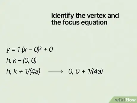 Image titled Find Focus of Parabola Step 9