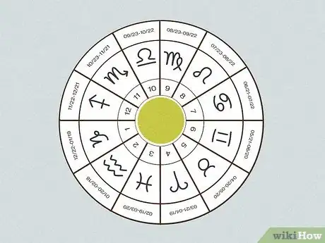 Image titled Read an Astrology Chart Step 1