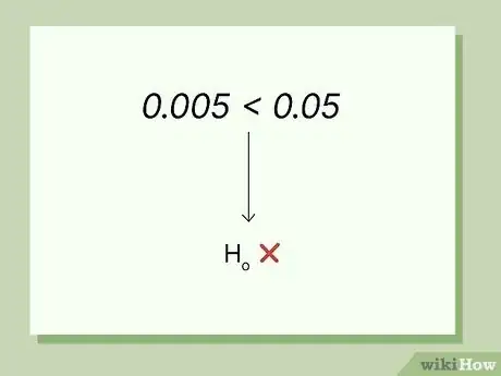 Image titled T Test vs Z Test Step 15