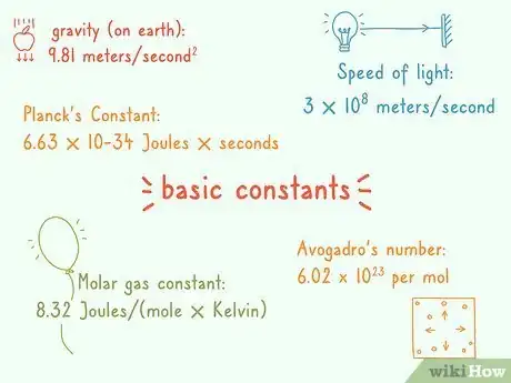 Image titled Do Well in Physics Step 1